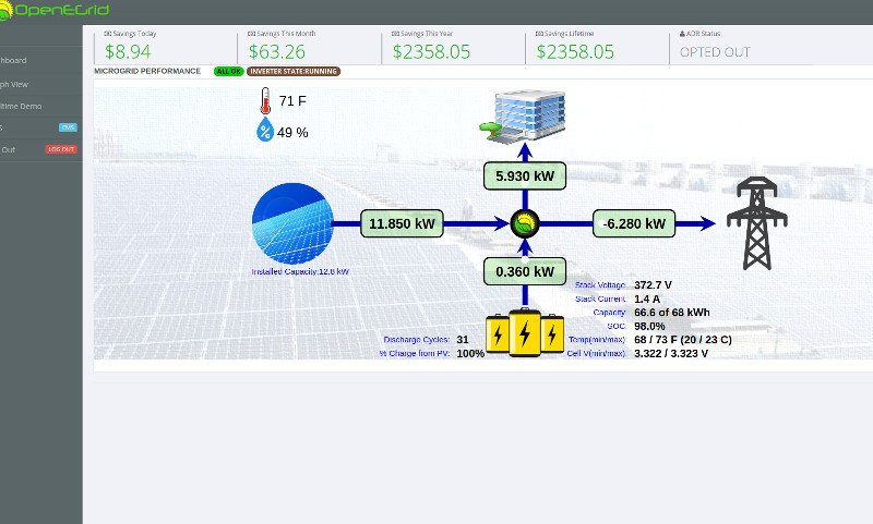 Solutions – OpenEGrid