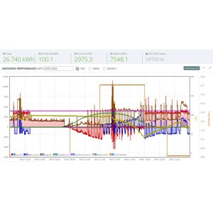 OEG-EMS-MG Controller